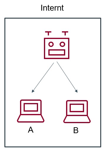 Figuren viser en robot, der opererer på to interne systemer.
