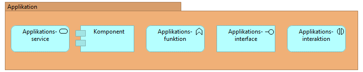 Figur 77: Elementer i grundperspektivet Applikation