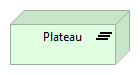 Plateau element